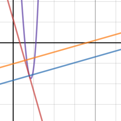 question 6c | Desmos