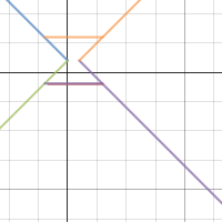 Slope 2-11-14 | Desmos