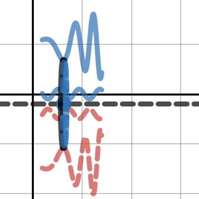 Volume wavy boundaries (annulus 2) | Desmos