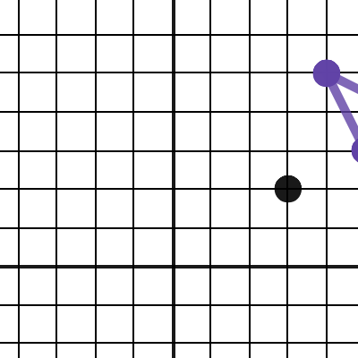 Rotation | Desmos