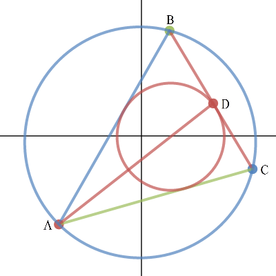 Triangle (parametric & cartesian) | Desmos