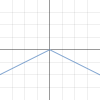 Chapter 4 Test Transformations | Desmos
