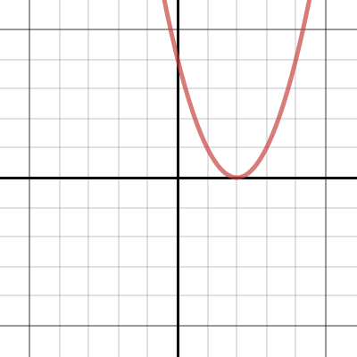 parabola shifts | Desmos