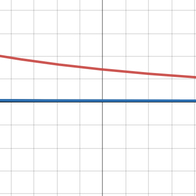 estimation | Desmos