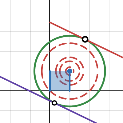econstackexchange@32639 - error | Desmos