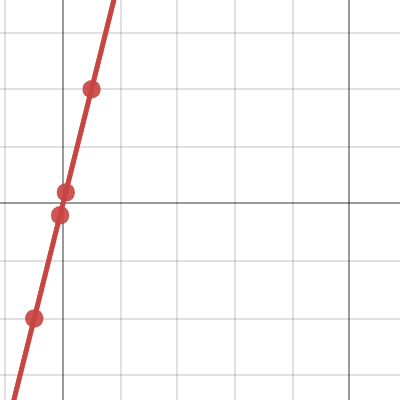 Calculus: Limit of a Function | Desmos