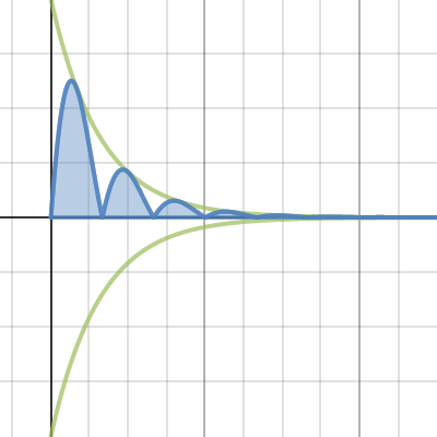 入試の核心43の2 | Desmos
