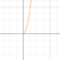 Mouse Accel Curves | Desmos