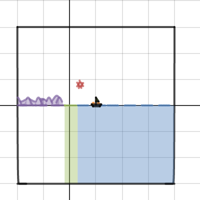 Precalc Project | Desmos