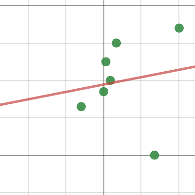 Problem 1 | Desmos