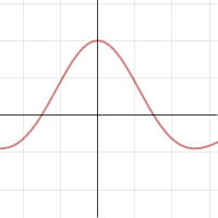 Mexican Hat Wavelet | Desmos