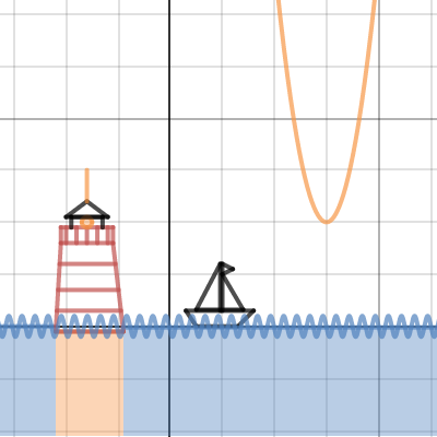 Sail Boat | Desmos