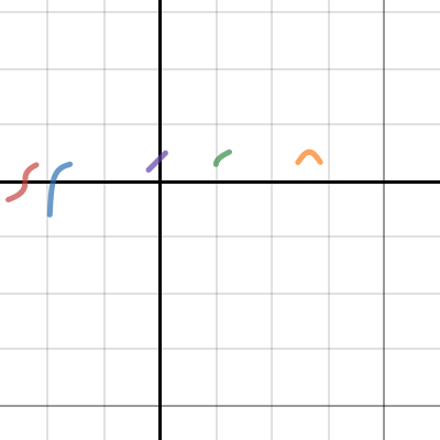 Spooky | Desmos