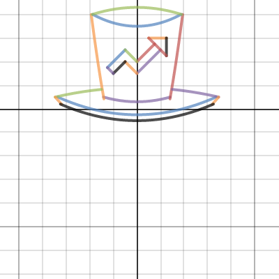 Math Project | Desmos