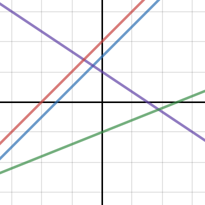 #62, 64, 66, and 68 | Desmos