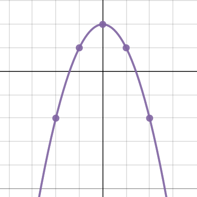 4 | Desmos