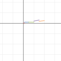 Tyler's Graph| Desmos