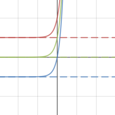 Advanced Math Assignment Term 2 | Desmos