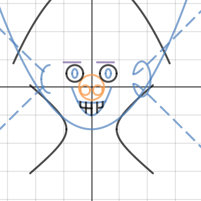 Conics FACE | Desmos