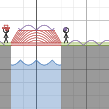 Help me! - Level 1 - Build a Bridge | Desmos