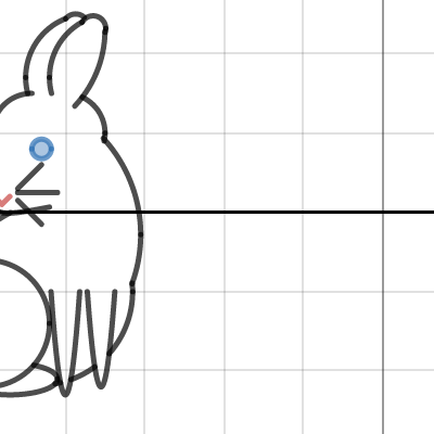 Face graph | Desmos