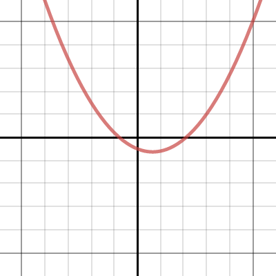 Adjustable Quadratic | Desmos