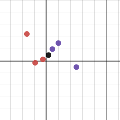 Pivotal Rotation | Desmos