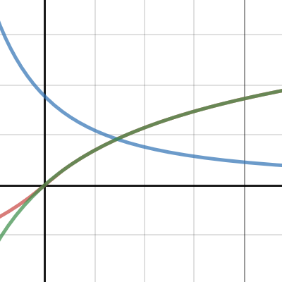 test | Desmos