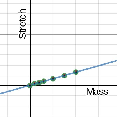 Spring Stretch Template | Desmos
