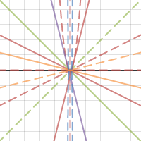 2nd Richard Ables Algebra 2 | Desmos