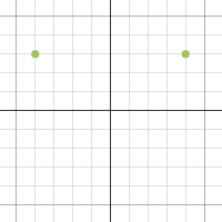 Graph 4 | Desmos