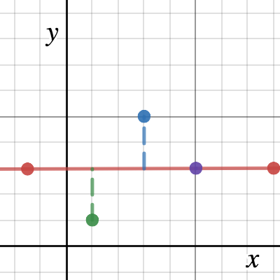 Least Squares | Desmos