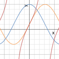MA301 y=asinx | Desmos