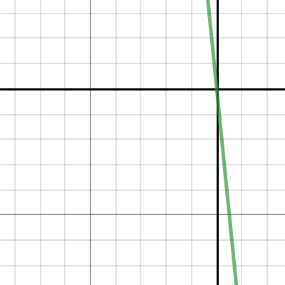 Practice sending Mr Thompson a graph | Desmos