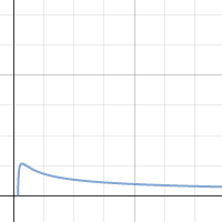 Math-Equation Test Graph | Desmos