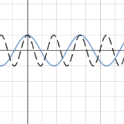 Trigonometry Transformations Challenge 9 | Desmos