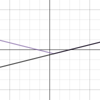 Mother Function Investigation | Desmos