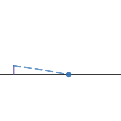 Projectile Motion Vector Simulator | Desmos