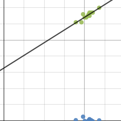 Algebra 1 Graph | Desmos