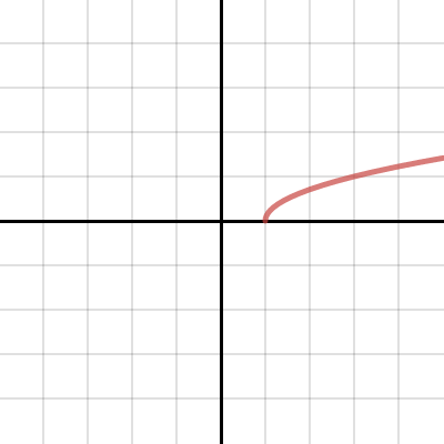 C: OC 4a Day 6 ex 1 | Desmos