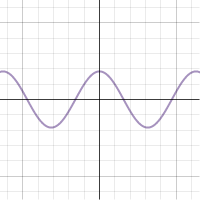 sine wave | Desmos