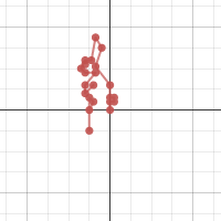 rabbit | Desmos