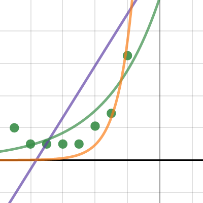 Essay GRaph | Desmos