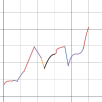 Final Graph | Desmos