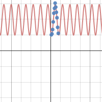 Trigonometry: All the Trig Functions | Desmos