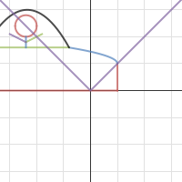 Car | Desmos