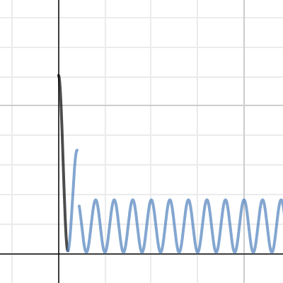 lynx graph | Desmos