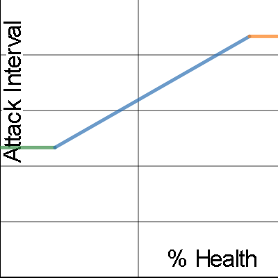 Panic Attack | Desmos