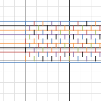 Graph project | Desmos