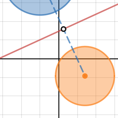 Cirkel-intersektion (skabelon) | Desmos